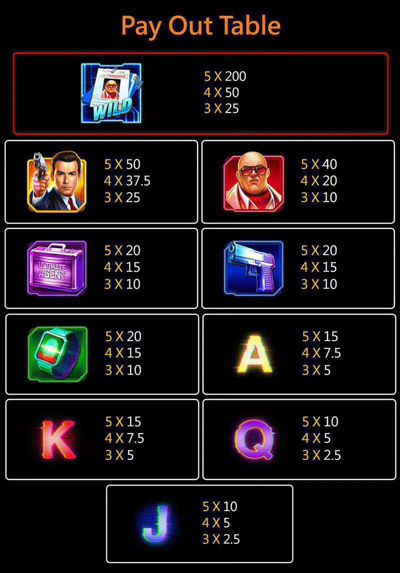 Agent Ace na tumatakbo sa mobile phone — walang app o APK na kailangan